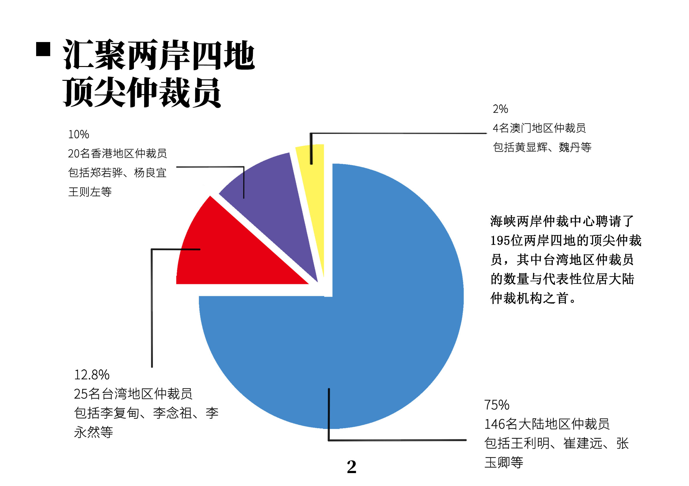 中国（福建）国际贸易单一窗口